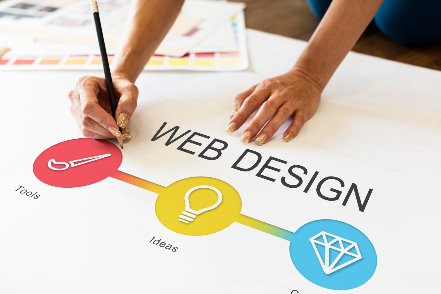 low cost web design